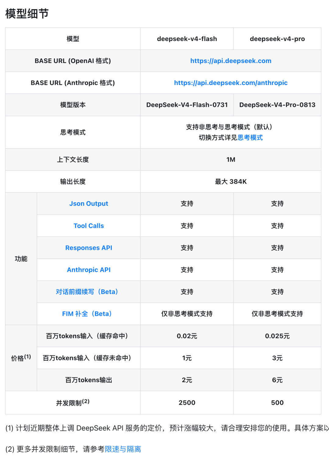 DeepSeek V4 Pro 正式版深夜重磅上线!Agent 能力大幅升级,支持 Responses API、Codex 接入|最新 API 价格一览