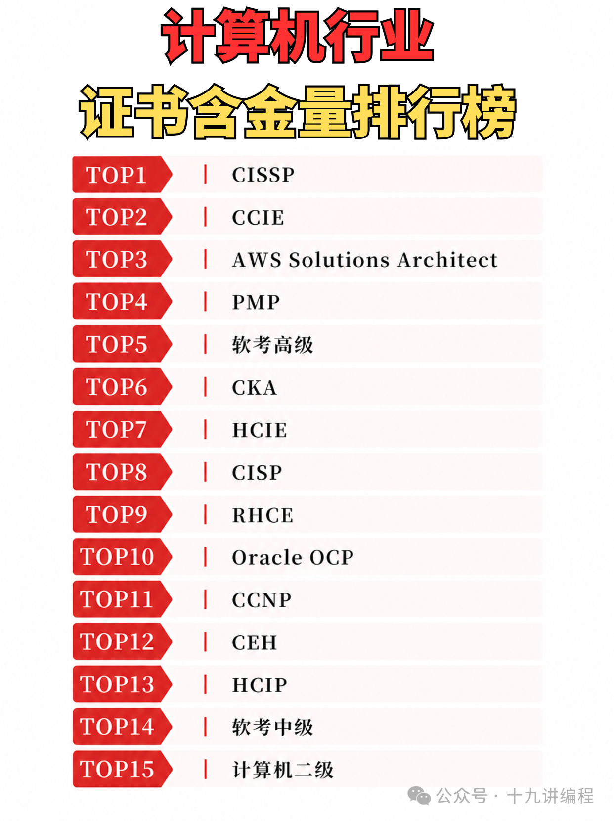 2026计算机行业证书含金量排行榜|计算机专业与职场人参考
