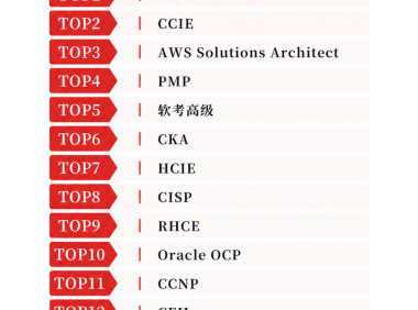 2026计算机行业证书含金量排行榜｜计算机专业与职场人参考