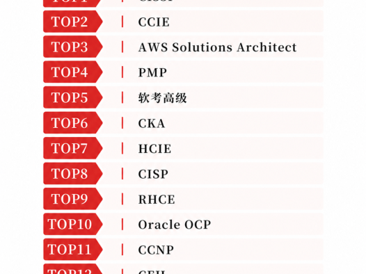 2026计算机行业证书含金量排行榜|计算机专业与职场人参考